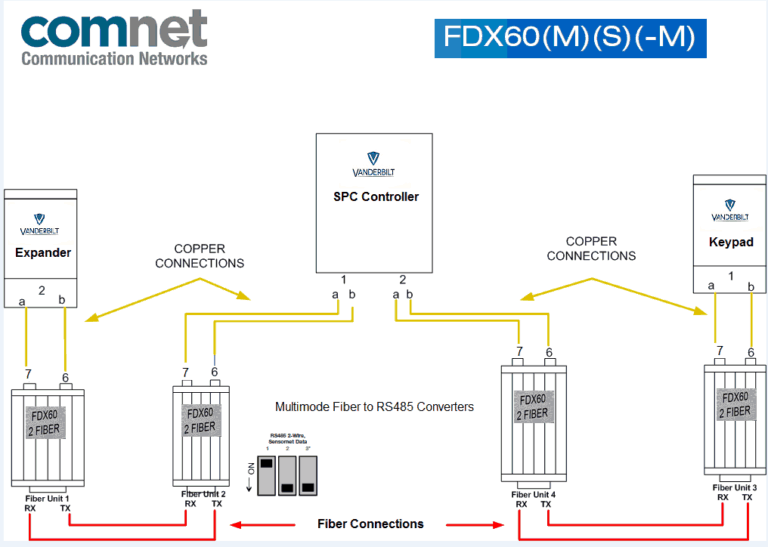 XBus to Optical Converters Vanderbilt SPC