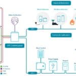 SPC ECO system