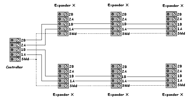 Multi-Drop Configuration