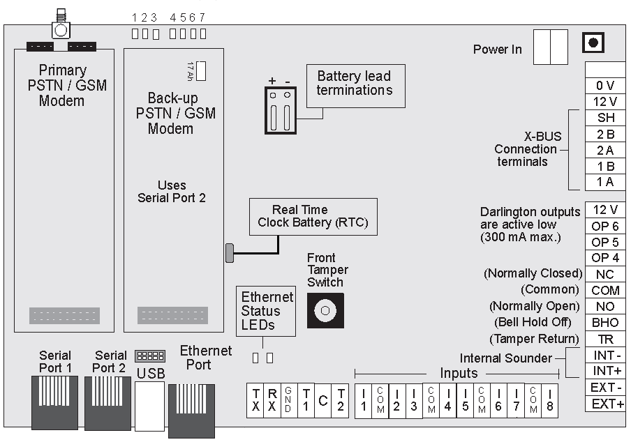 Wiring the SPC XBUS interface — Vanderbilt SPC lenel door wiring diagram 