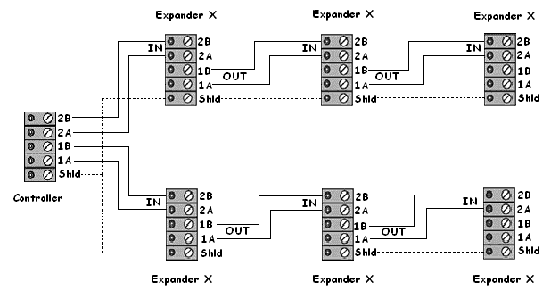 Spur (Chain) Configuration