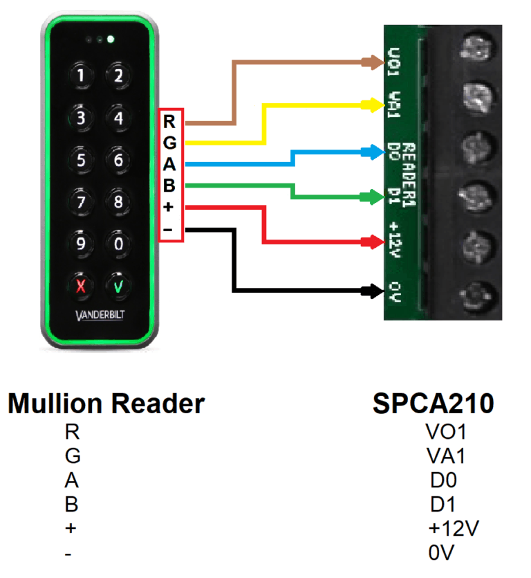 How to wire access reader to SPC VR20MMF / VR50MMF Vanderbilt SPC