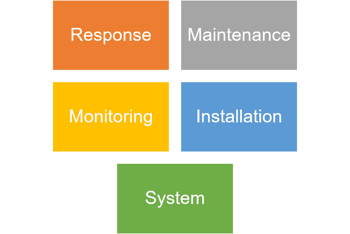 SPC Talk Specification 